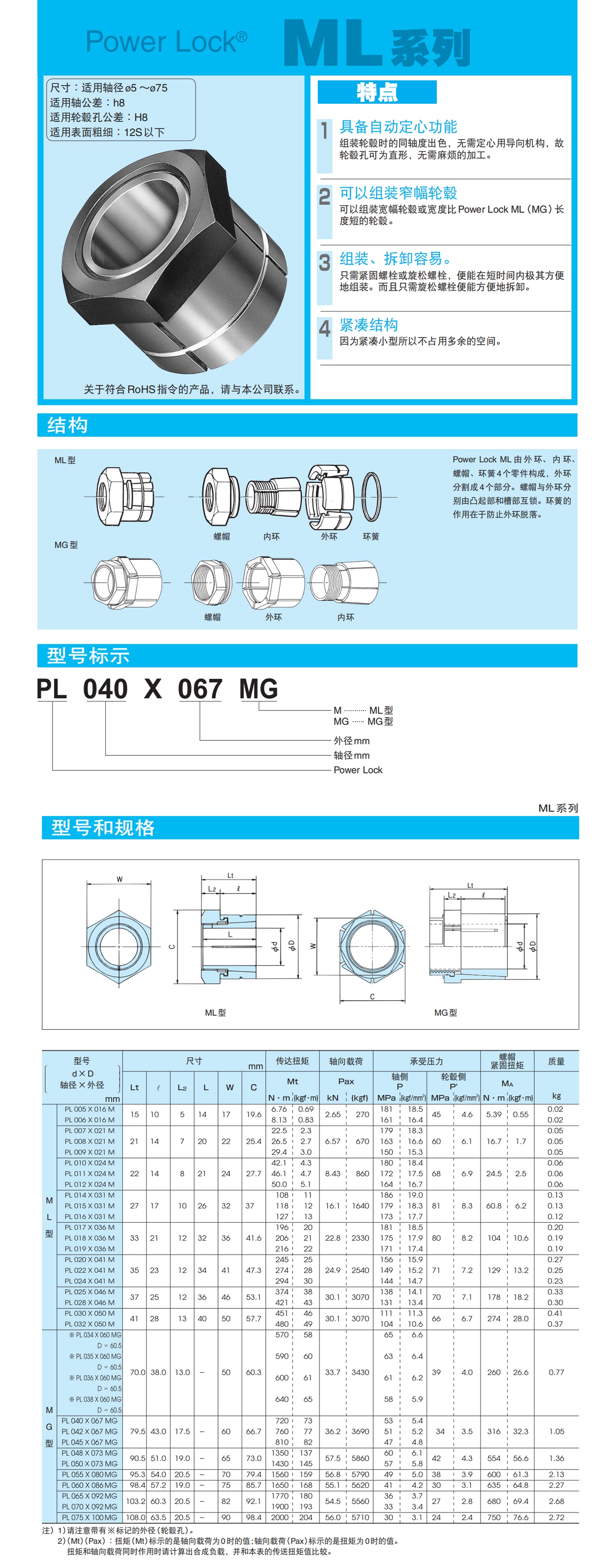 椿本ML详情页_看图王.jpg